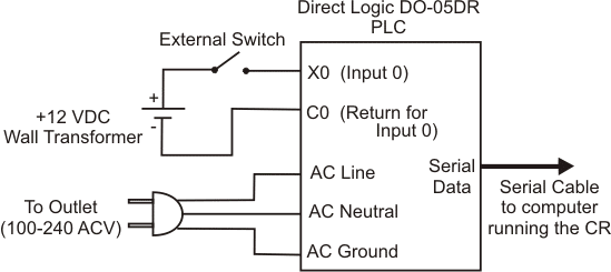 External Switch CR