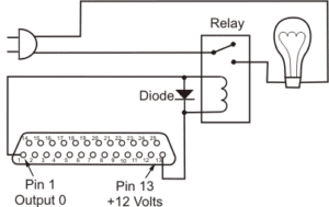 Digital I/O Part 4: Examples - Cirris Inc