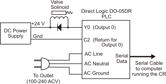 Valve Output Example Schematic CR
