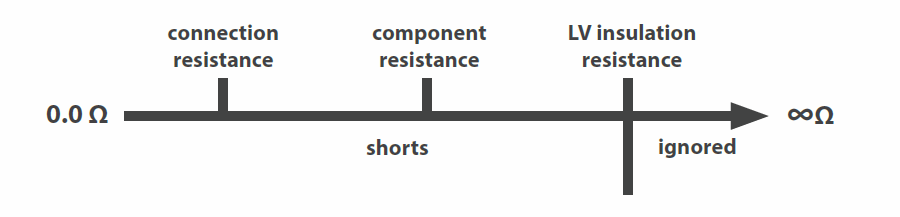 resistance test graph